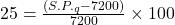 25=\frac{(S.P._q-7200)}{7200}\times 100