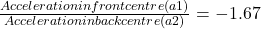 \frac{Acceleration in front centre(a1)}{Acceleration in back centre(a2)}=-1.67