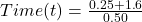 Time(t)=\frac{0.25+1.6}{0.50}