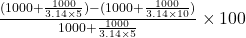 \frac{(1000+\frac{1000}{3.14 \times 5})-(1000+\frac{1000}{3.14 \times 10})}{1000+\frac{1000}{3.14 \times 5}} \times 100