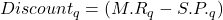 Discount_q=(M.R_q-S.P._q)