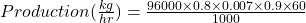 Production(\frac{kg}{hr})=\frac{96000\times 0.8 \times 0.007 \times 0.9\times 60}{1000}