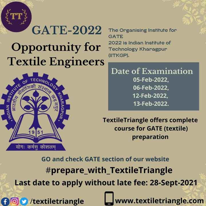 gate textile tf 2022