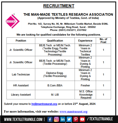 man made textile research association
